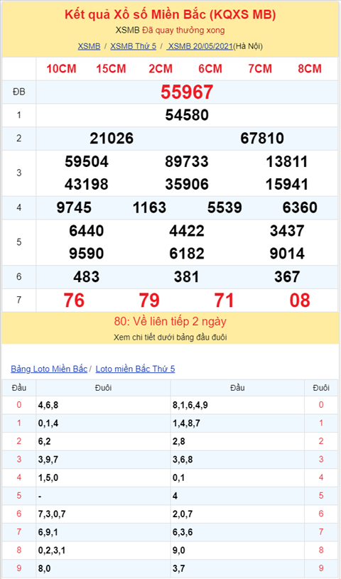 Bình luận KQXSMB 20052021 đặc biệt bệt tài hình ảnh 2 Binh luan KQXSMB 20052021 dac biet bet tai hinh anh 2