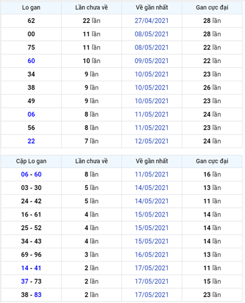 Bình luận KQXSMB 20052021 đặc biệt bệt tài hình ảnh Binh luan KQXSMB 20052021 dac biet bet tai hinh anh