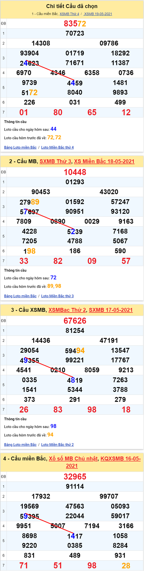 Lô kép XSMB 20052021 - Phân tích số kép Miền Bắc 20-05 thứ 5 hình ảnh 2 Lo kep XSMB 20052021 - Phan tich so kep Mien Bac 20-05 thu 5 hinh anh 2