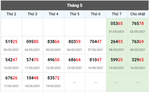 Phan tich XSMB 205 Thu 5 - Tham khao XSMB thu 5 hom nay hinh anh 3