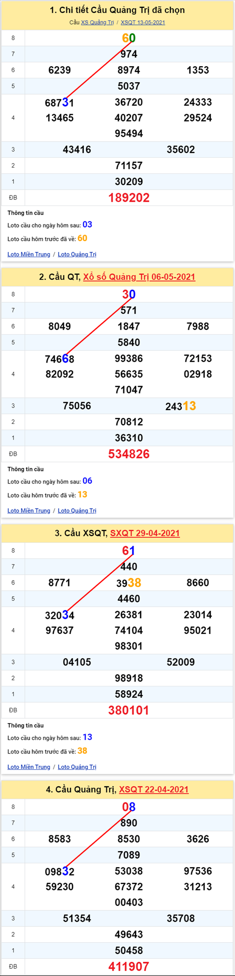 Thong ke XSMT 20052021 - Phan tich Xo so Mien Trung 20-05 Thu 5 hinh anh 3
