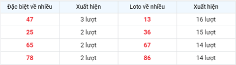 Phân tích XSMB 215 thứ 6 - Tham khảo XSMB hôm nay 215 hình ảnh 2 Phan tich XSMB 215 thu 6 - Tham khao XSMB hom nay 215 hinh anh 2