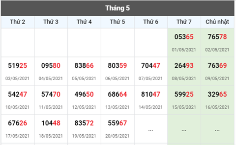 Phân tích XSMB 215 thứ 6 - Tham khảo XSMB hôm nay 215 hình ảnh 3 Phan tich XSMB 215 thu 6 - Tham khao XSMB hom nay 215 hinh anh 3