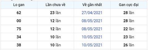 Phân tích XSMB 215 thứ 6 - Tham khảo XSMB hôm nay 215 hình ảnh 4 Phan tich XSMB 215 thu 6 - Tham khao XSMB hom nay 215 hinh anh 4