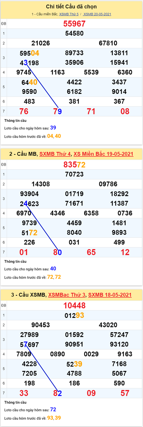 Phân tích XSMB 215 thứ 6 - Tham khảo XSMB hôm nay 215 hình ảnh 5 Phan tich XSMB 215 thu 6 - Tham khao XSMB hom nay 215 hinh anh 5