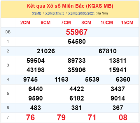 Phân tích XSMB 215 thứ 6 - Tham khảo XSMB hôm nay 215 hình ảnh Phan tich XSMB 215 thu 6 - Tham khao XSMB hom nay 215 hinh anh