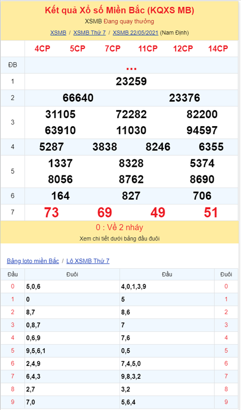 Bình luận KQXSMB 22052021 đặc biệt bệt đầu 2 hình ảnh 2 Binh luan KQXSMB 22052021 dac biet bet dau 2 hinh anh 2