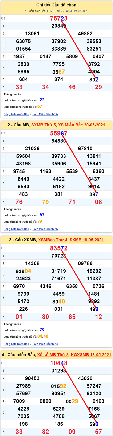Lô kép XSMB 22052021 - Phân tích số kép Miền Bắc 22-05 thứ 7 hình ảnh 2 Lo kep XSMB 22052021 - Phan tich so kep Mien Bac 22-05 thu 7 hinh anh 2