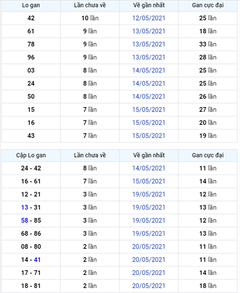 Bình luận KQXSMB 23052021 ba ngày thông đặc biệt về đầu 2 hình ảnh Binh luan KQXSMB 23052021 ba ngay thong dac biet ve dau 2 hinh anh