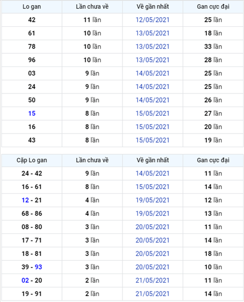 Bình luận KQXSMB 24052021 ơn giời đặc biệt đã không còn về đầu 2 hình ảnh Binh luan KQXSMB 24052021 on gioi dac biet da khong con ve dau 2 hinh anh