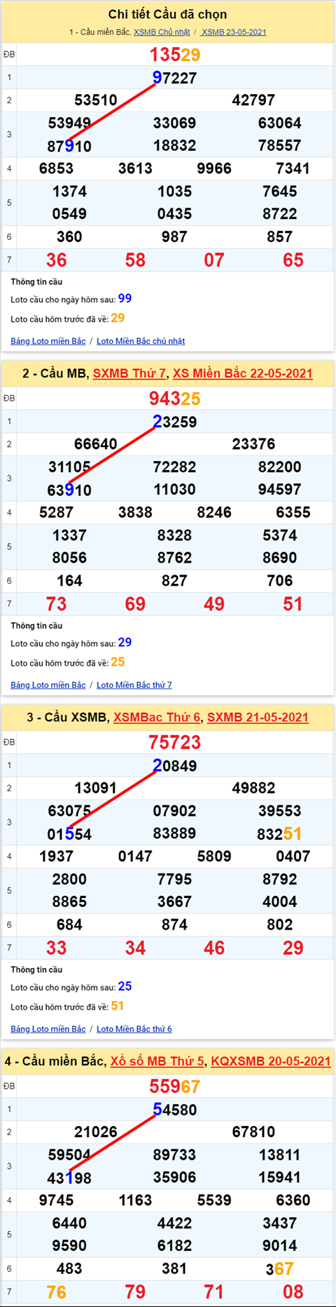 Lô kép XSMB 24052021 - Phân tích số kép Miền Bắc 24-05 thứ 2 hình ảnh 2 Lo kep XSMB 24052021 - Phan tich so kep Mien Bac 24-05 thu 2 hinh anh 2