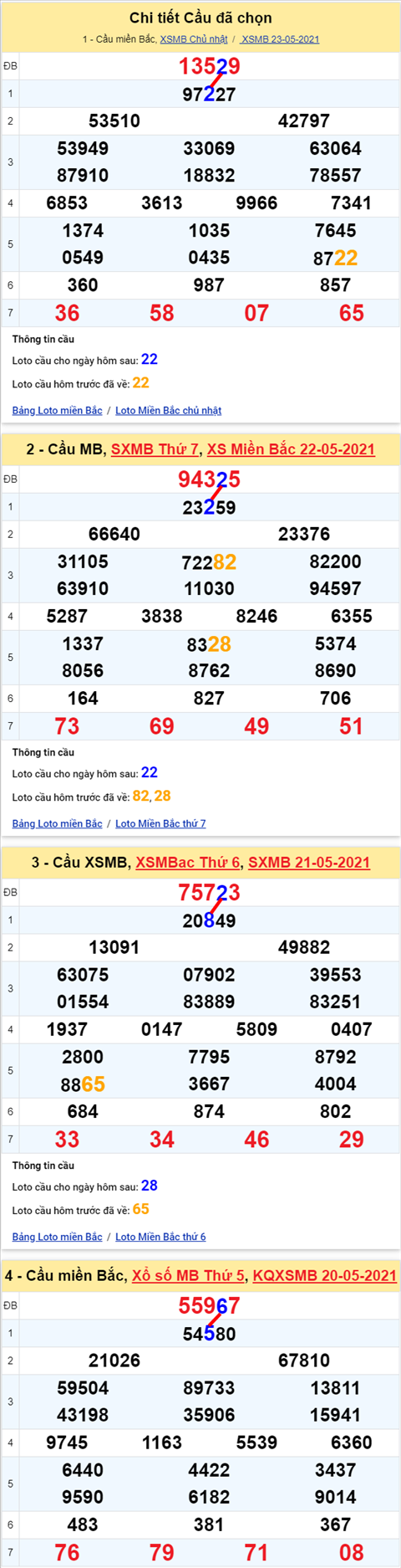Lô kép XSMB 24052021 - Phân tích số kép Miền Bắc 24-05 thứ 2 hình ảnh Lo kep XSMB 24052021 - Phan tich so kep Mien Bac 24-05 thu 2 hinh anh