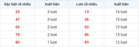 XSMB 245 -Phân tích XSMB thứ 2 ngày 245 -Tham khảo XSMB hôm nay hình ảnh 2 XSMB 245 -Phan tich XSMB thu 2 ngay 245 -Tham khao XSMB hom nay hinh anh 2