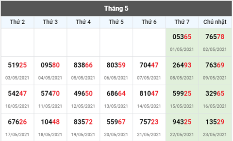 XSMB 245 -Phân tích XSMB thứ 2 ngày 245 -Tham khảo XSMB hôm nay hình ảnh 3 XSMB 245 -Phan tich XSMB thu 2 ngay 245 -Tham khao XSMB hom nay hinh anh 3