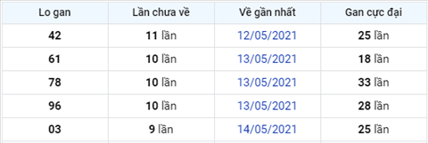 XSMB 245 -Phân tích XSMB thứ 2 ngày 245 -Tham khảo XSMB hôm nay hình ảnh 4 XSMB 245 -Phan tich XSMB thu 2 ngay 245 -Tham khao XSMB hom nay hinh anh 4