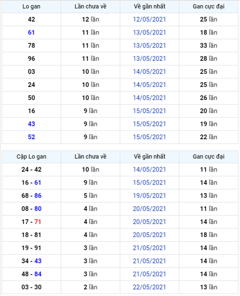 Bình luận KQXSMB 25052021 câm đầu 3 hình ảnh Binh luan KQXSMB 25052021 cam dau 3 hinh anh