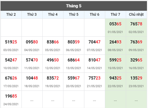 thong-ke-giai-dac-biet-xsmb-thu-3-ngay-25-05 thong-ke-giai-dac-biet-xsmb-thu-3-ngay-25-05