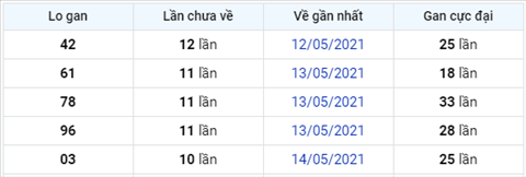 thong-ke-logan-xsmb-thu-3-ngay-25-05 thong-ke-logan-xsmb-thu-3-ngay-25-05