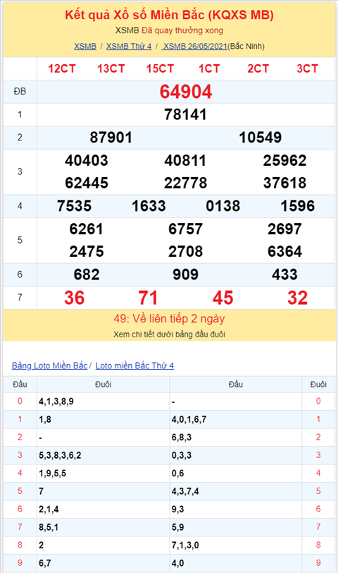 Bình luận KQXSMB 26052021 đặc biệt đã chuyển qua về xỉu hình ảnh 2 Binh luan KQXSMB 26052021 dac biet da chuyen qua ve xiu hinh anh 2