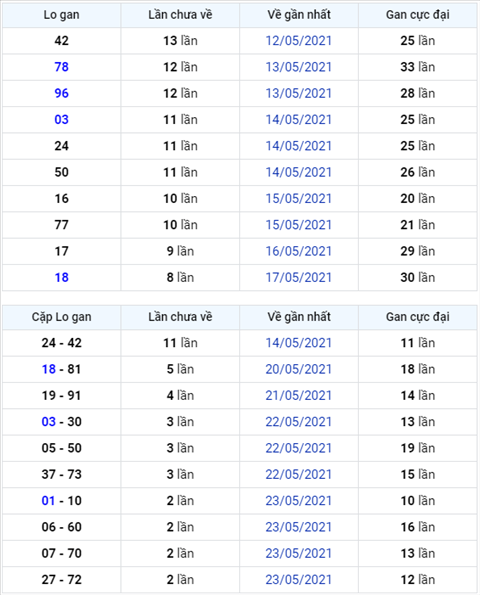 Bình luận KQXSMB 26052021 đặc biệt đã chuyển qua về xỉu hình ảnh Binh luan KQXSMB 26052021 dac biet da chuyen qua ve xiu hinh anh