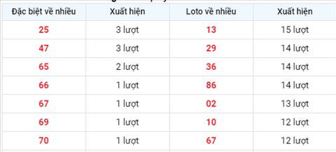 Phân tích XSMB 265 Thứ 4 - Tham khảo KQXSMB hôm nay hình ảnh 2 Phan tich XSMB 265 Thu 4 - Tham khao KQXSMB hom nay hinh anh 2