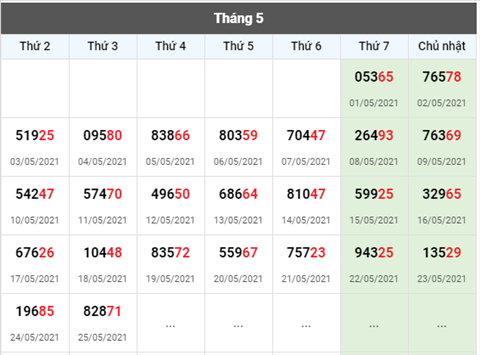 Phân tích XSMB 265 Thứ 4 - Tham khảo KQXSMB hôm nay hình ảnh 3 Phan tich XSMB 265 Thu 4 - Tham khao KQXSMB hom nay hinh anh 3