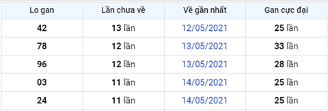Phân tích XSMB 265 Thứ 4 - Tham khảo KQXSMB hôm nay hình ảnh 4 Phan tich XSMB 265 Thu 4 - Tham khao KQXSMB hom nay hinh anh 4