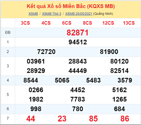Phân tích XSMB 265 Thứ 4 - Tham khảo KQXSMB hôm nay hình ảnh Phan tich XSMB 265 Thu 4 - Tham khao KQXSMB hom nay hinh anh