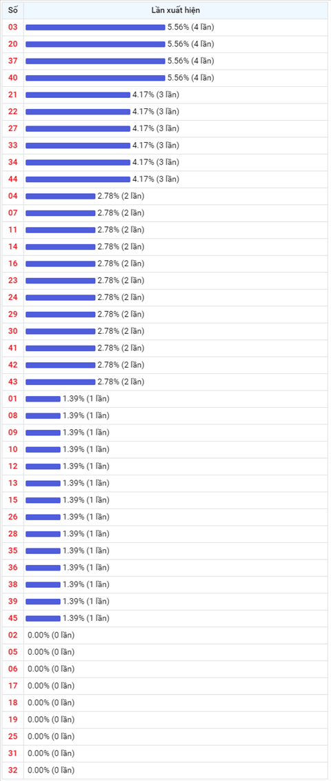 Thống kê Vietlott 26052021 - Phân tích Xổ số Mega 645 26-05 Thứ 4 hình ảnh 2 Thong ke Vietlott 26052021 - Phan tich Xo so Mega 645 26-05 Thu 4 hinh anh 2