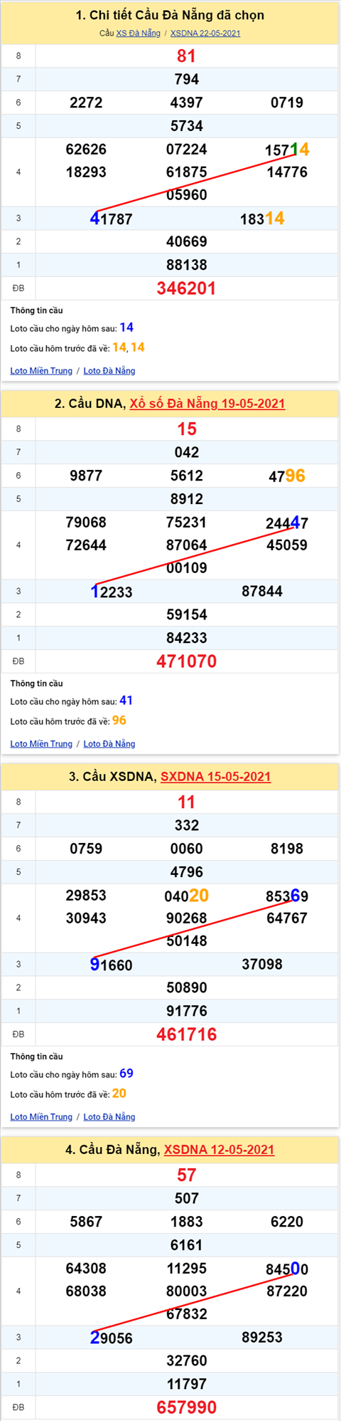 Thống kê XSMT 26052021 - Phân tích Xổ số Miền Trung 26-05 Thứ 4 hình ảnh 2 Thong ke XSMT 26052021 - Phan tich Xo so Mien Trung 26-05 Thu 4 hinh anh 2