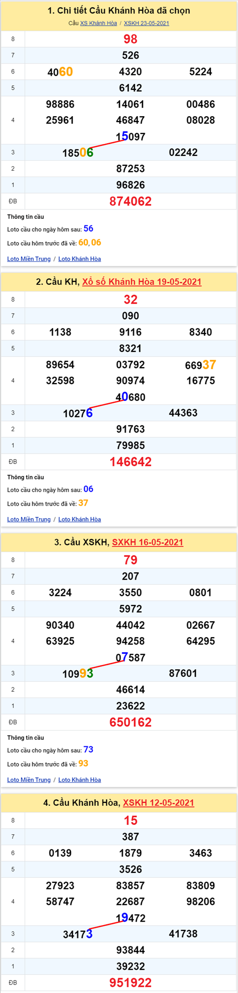Thống kê XSMT 26052021 - Phân tích Xổ số Miền Trung 26-05 Thứ 4 hình ảnh Thong ke XSMT 26052021 - Phan tich Xo so Mien Trung 26-05 Thu 4 hinh anh
