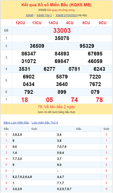Bình luận KQXSMB 27052021 đặc biệt tiếp tục về đầu 0 hình ảnh 2 Binh luan KQXSMB 27052021 dac biet tiep tuc ve dau 0 hinh anh 2