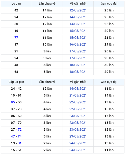 Bình luận KQXSMB 27052021 đặc biệt tiếp tục về đầu 0 hình ảnh Binh luan KQXSMB 27052021 dac biet tiep tuc ve dau 0 hinh anh