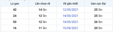 Phân tích XSMB 275 Thứ 5 - Tham khảo KQXSMB hôm nay 275 hình ảnh 4 Phan tich XSMB 275 Thu 5 - Tham khao KQXSMB hom nay 275 hinh anh 4