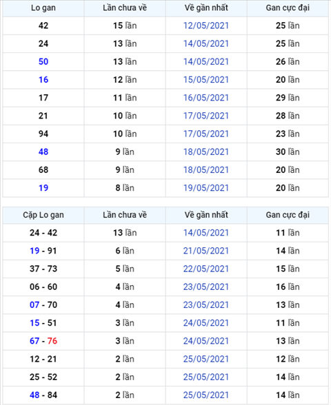 Bình luận KQXSMB 28052021 đặc biệt bệt tổng 3 hình ảnh Binh luan KQXSMB 28052021 dac biet bet tong 3 hinh anh