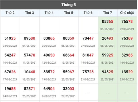 Phân tích XSMB 285 thứ 6 - Tham khảo Giải Đặc Biệt XSMB thứ 6 hình ảnh 3 Phan tich XSMB 285 thu 6 - Tham khao Giai Dac Biet XSMB thu 6 hinh anh 3