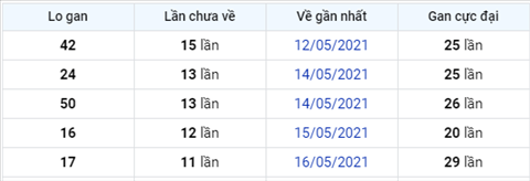 Phân tích XSMB 285 thứ 6 - Tham khảo Giải Đặc Biệt XSMB thứ 6 hình ảnh 4 Phan tich XSMB 285 thu 6 - Tham khao Giai Dac Biet XSMB thu 6 hinh anh 4