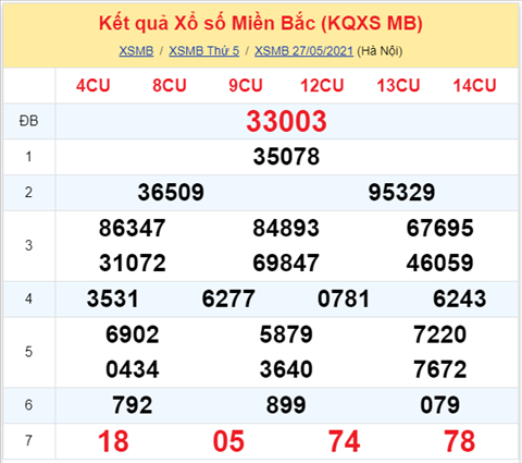 Phân tích XSMB 285 thứ 6 - Tham khảo Giải Đặc Biệt XSMB thứ 6 hình ảnh Phan tich XSMB 285 thu 6 - Tham khao Giai Dac Biet XSMB thu 6 hinh anh
