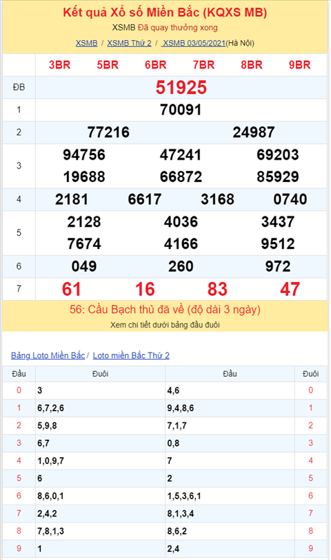 Binh luan KQXSMB 03052021 dac biet da chuyen qua ve xiu hinh anh 2