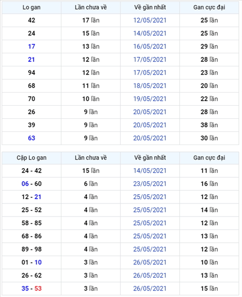 Bình luận KQXSMB 30052021 đặc biệt về tài thông ba ngày hình ảnh Binh luan KQXSMB 30052021 dac biet ve tai thong ba ngay hinh anh
