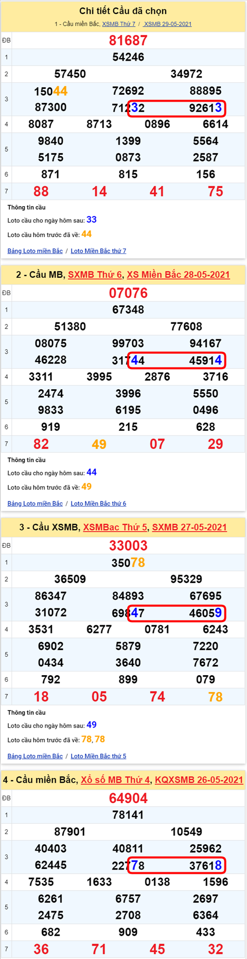 Lo kep XSMB 30052021 - Phan tich so kep Mien Bac 30-05 chu nhat hinh anh
