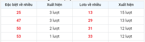 Phân tích XSMB 16 Thứ 3 - Tham khảo KQXSMB hôm nay 0106 hình ảnh 2 Phan tich XSMB 16 Thu 3 - Tham khao KQXSMB hom nay 0106 hinh anh 2