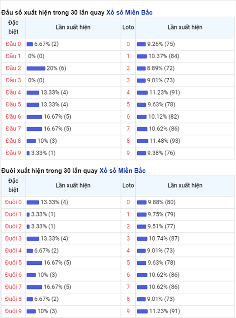 Phân tích XSMB 16 Thứ 3 - Tham khảo KQXSMB hôm nay 0106 hình ảnh 3 Phan tich XSMB 16 Thu 3 - Tham khao KQXSMB hom nay 0106 hinh anh 3
