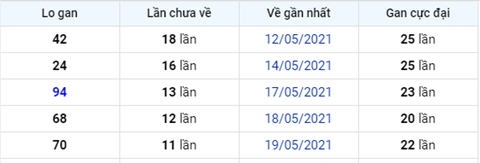 Phân tích XSMB 16 Thứ 3 - Tham khảo KQXSMB hôm nay 0106 hình ảnh 4 Phan tich XSMB 16 Thu 3 - Tham khao KQXSMB hom nay 0106 hinh anh 4
