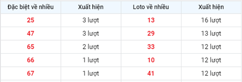 Phân tích XSMB thứ 2 ngày 315 - Tham khảo XS Miền Bắc hôm nay hình ảnh 2 Phan tich XSMB thu 2 ngay 315 - Tham khao XS Mien Bac hom nay hinh anh 2