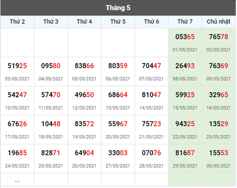 Phân tích XSMB thứ 2 ngày 315 - Tham khảo XS Miền Bắc hôm nay hình ảnh 3 Phan tich XSMB thu 2 ngay 315 - Tham khao XS Mien Bac hom nay hinh anh 3