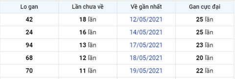 Phân tích XSMB thứ 2 ngày 315 - Tham khảo XS Miền Bắc hôm nay hình ảnh 4 Phan tich XSMB thu 2 ngay 315 - Tham khao XS Mien Bac hom nay hinh anh 4