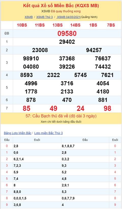 Binh luan KQXSMB 04052021 xuat hien 80 ve toi ba nhay hinh anh 2