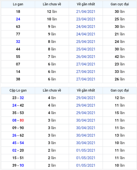 Binh luan KQXSMB 04052021 xuat hien 80 ve toi ba nhay hinh anh