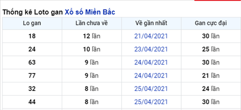 logan-xsmb-thu-3-ngay-4-5-Xoso logan-xsmb-thu-3-ngay-4-5-Xoso